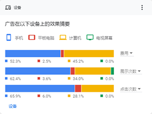 谷歌ads投放