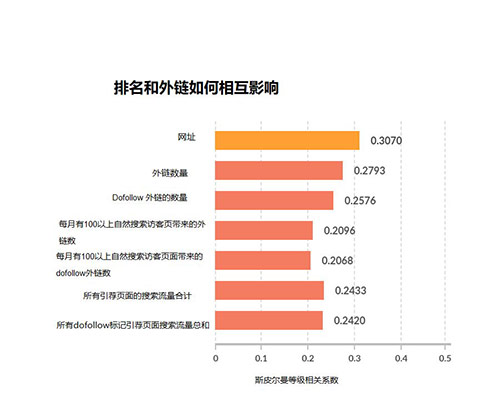 深圳外贸网站关键词排名优化-网站外链文章发布