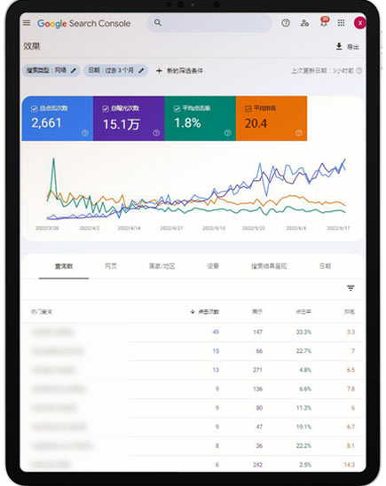 谷歌分析数据