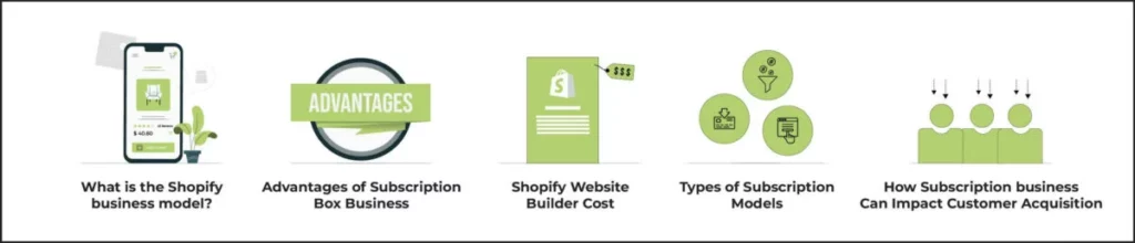 使用 Shopify 订阅应用程序启动订阅业务-shopify运营技巧
